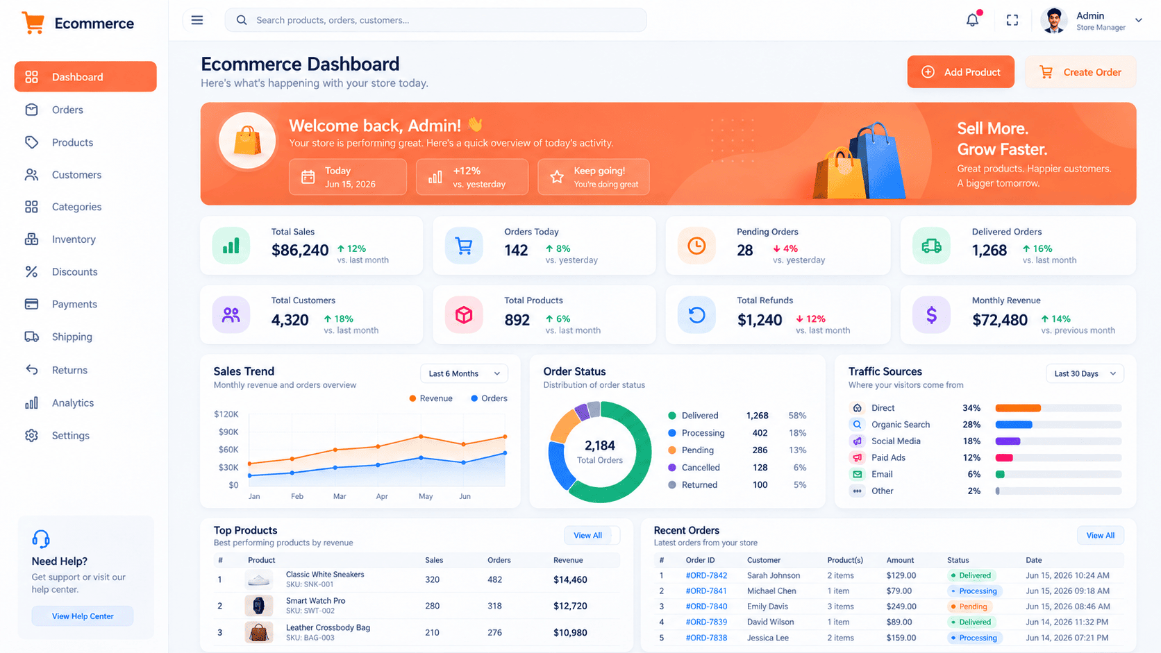 E-commerce Operations Dashboard