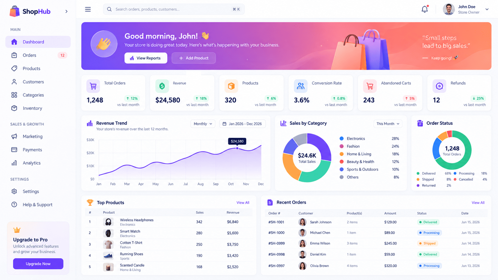 SaaS Subscription Management Platform